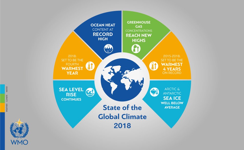 Predbežná správa o klíme za rok 2018