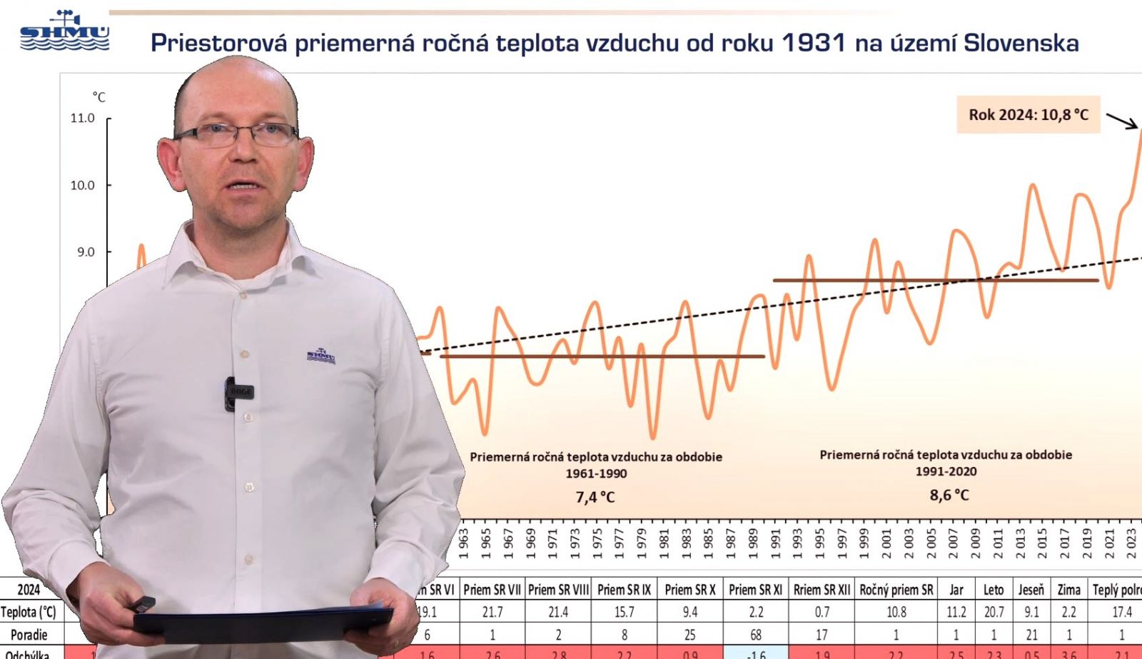 Klimatologické hodnotenie roku 2024 