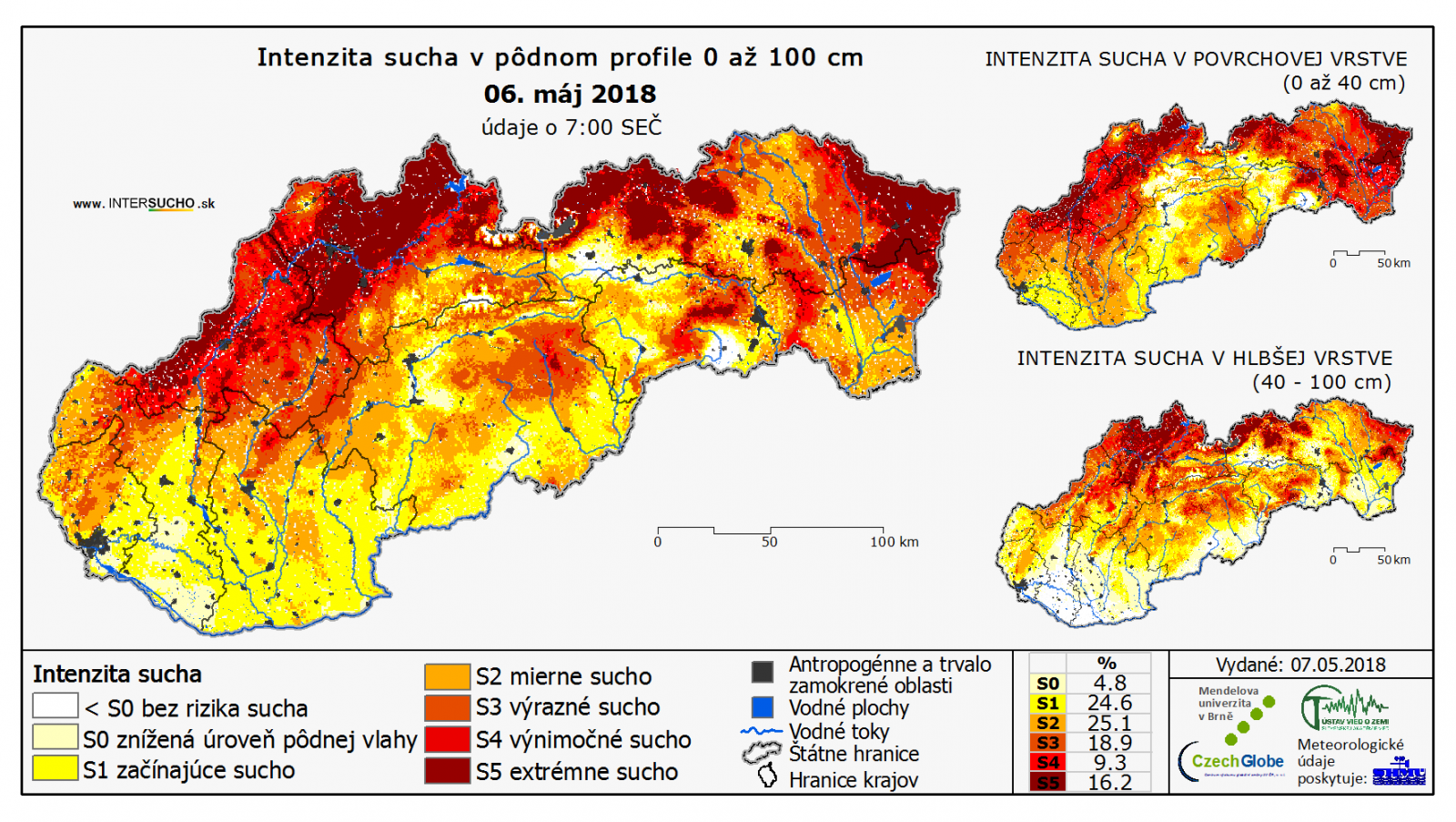 Sucho na Slovensku v roku 2018