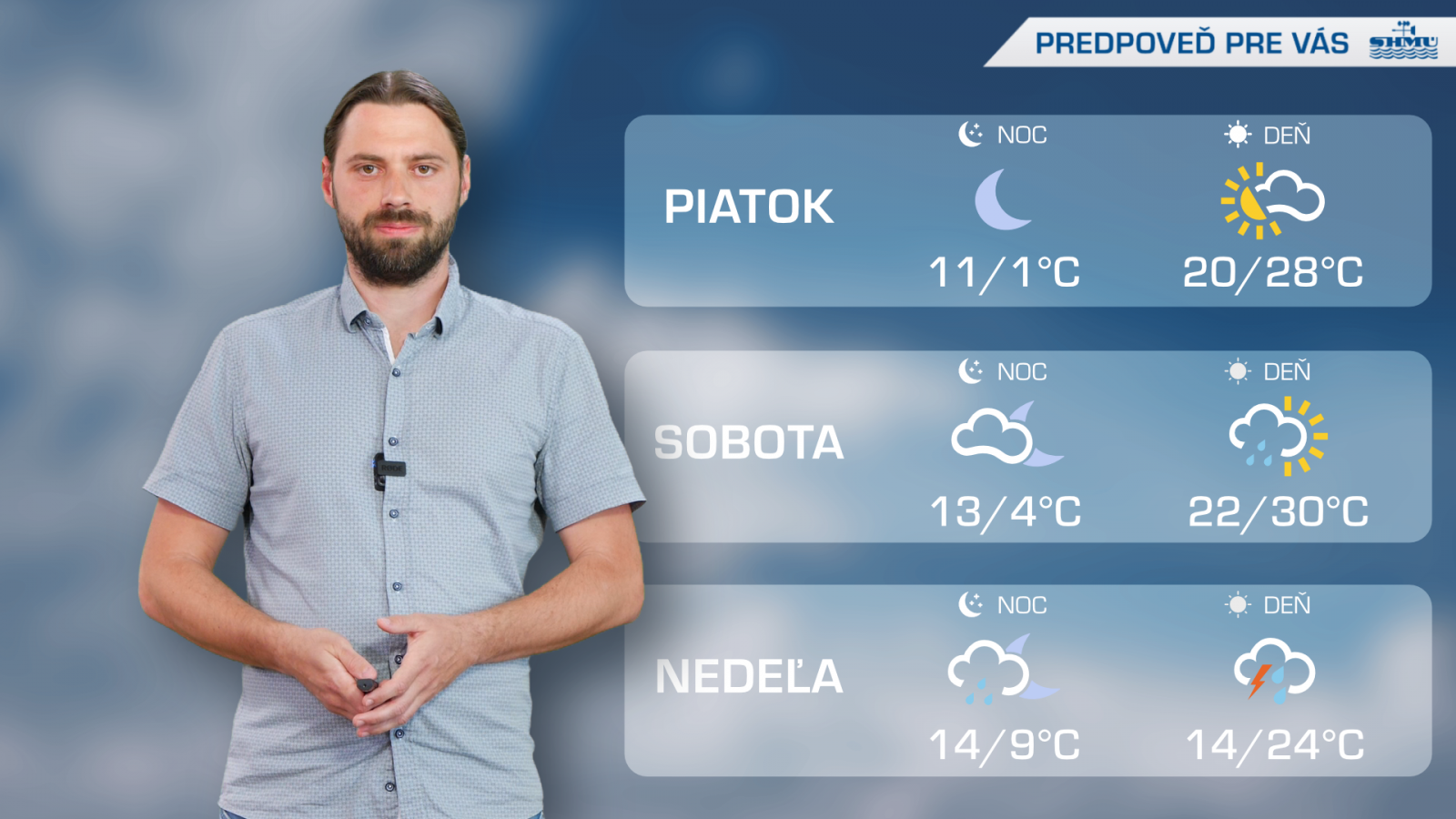 Predpoveď pre vás na 18. a 19. týždeň 2025