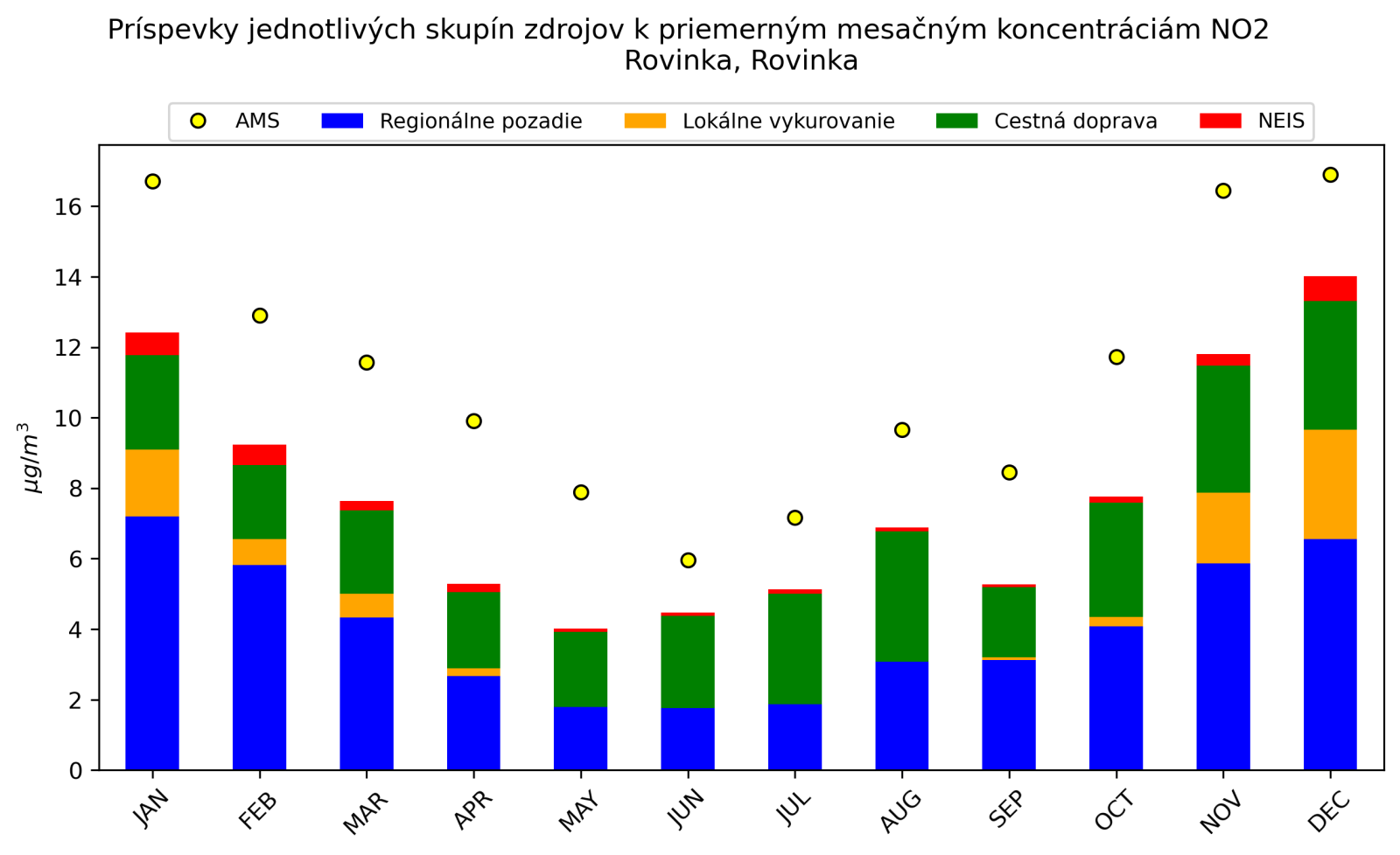 graf mesacnych prispevkov