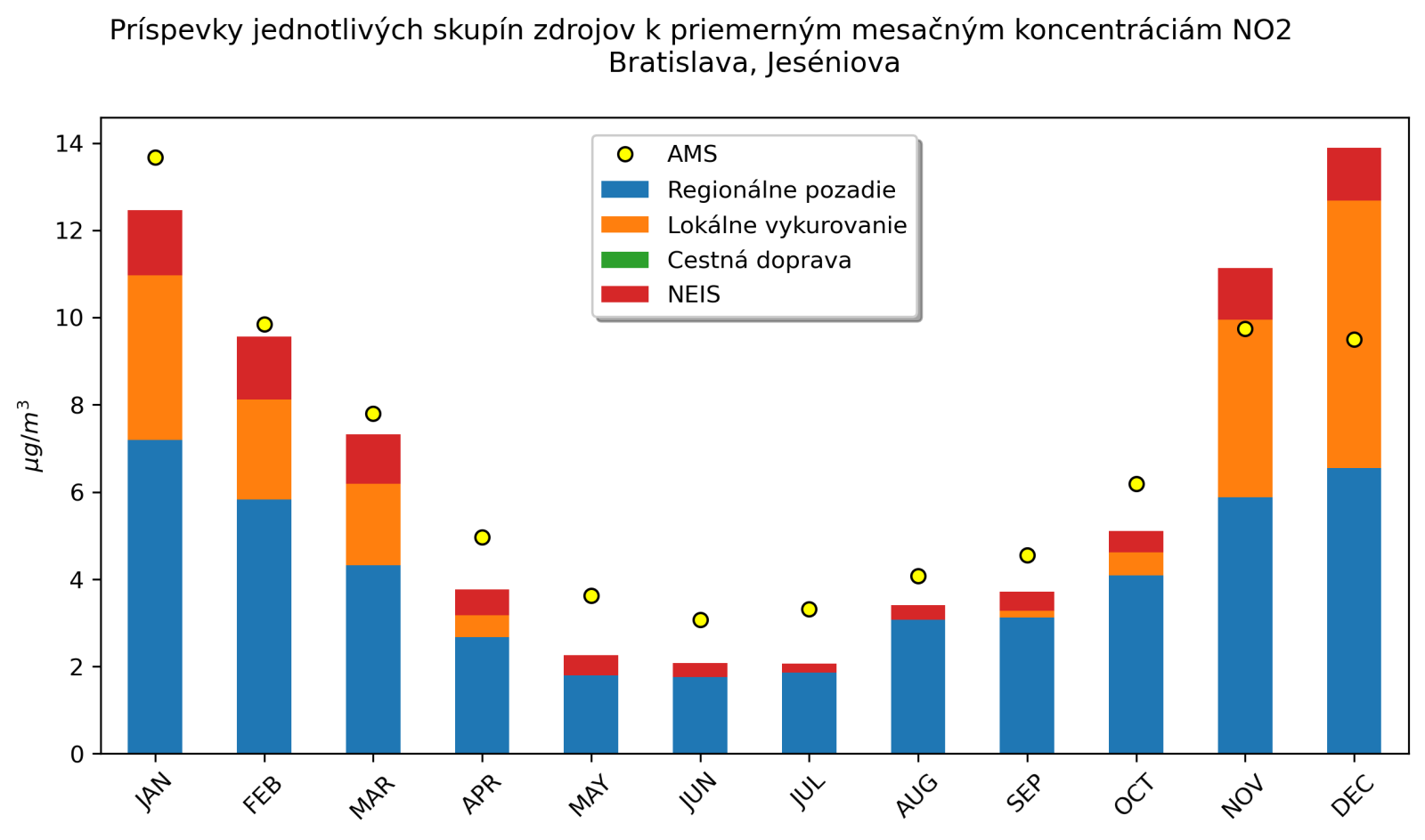 graf mesacnych prispevkov