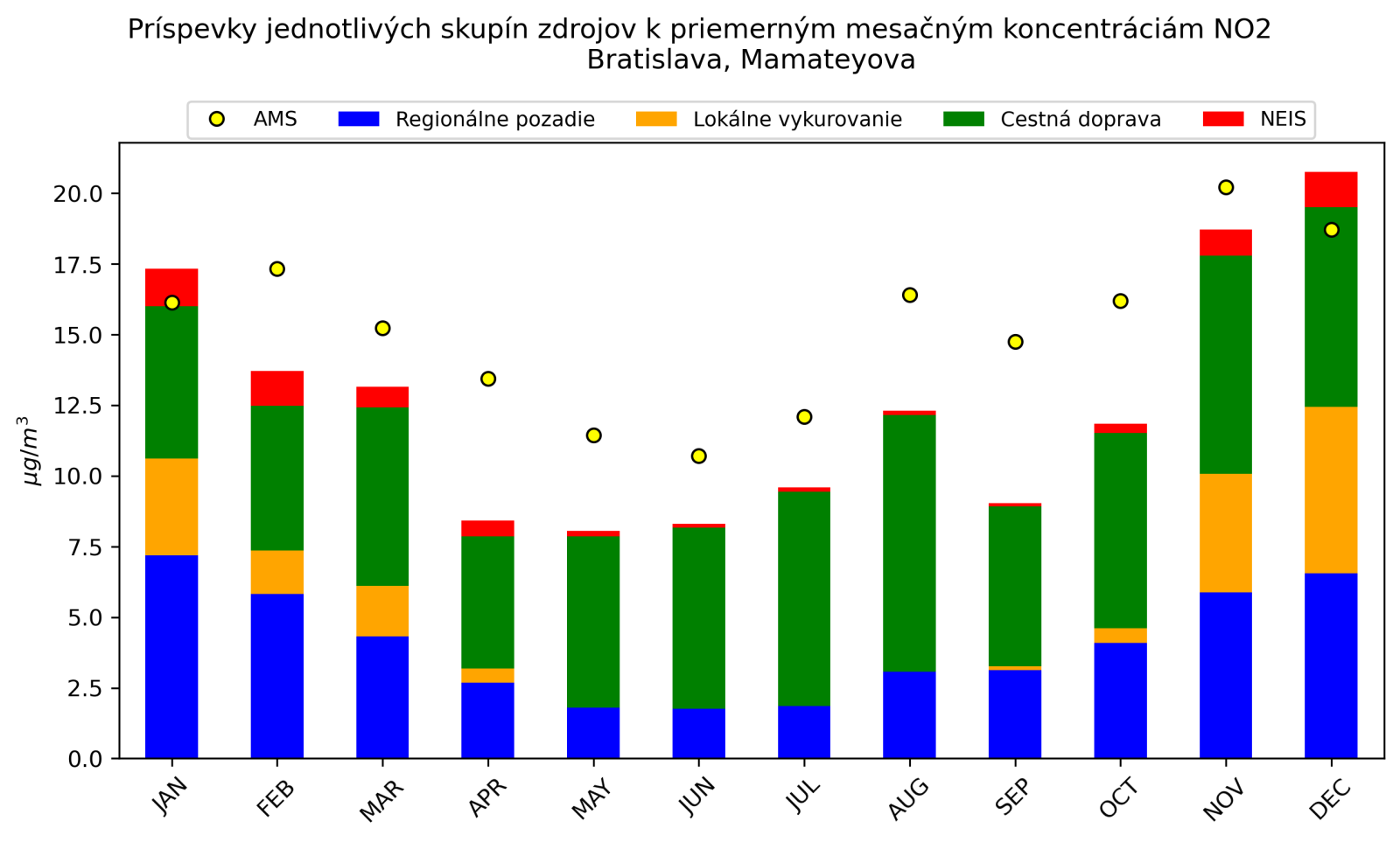 graf mesacnych prispevkov