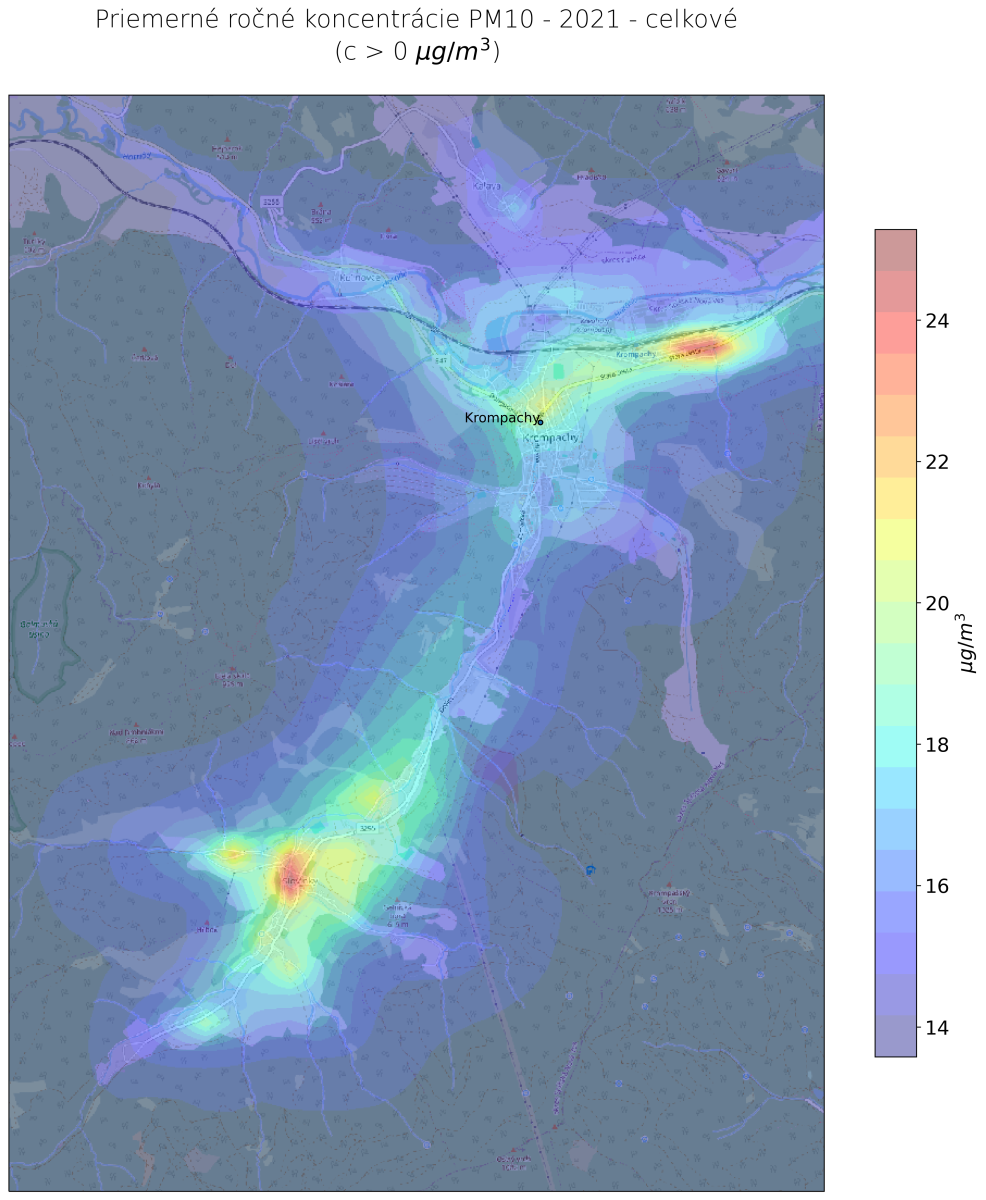 PM10 total